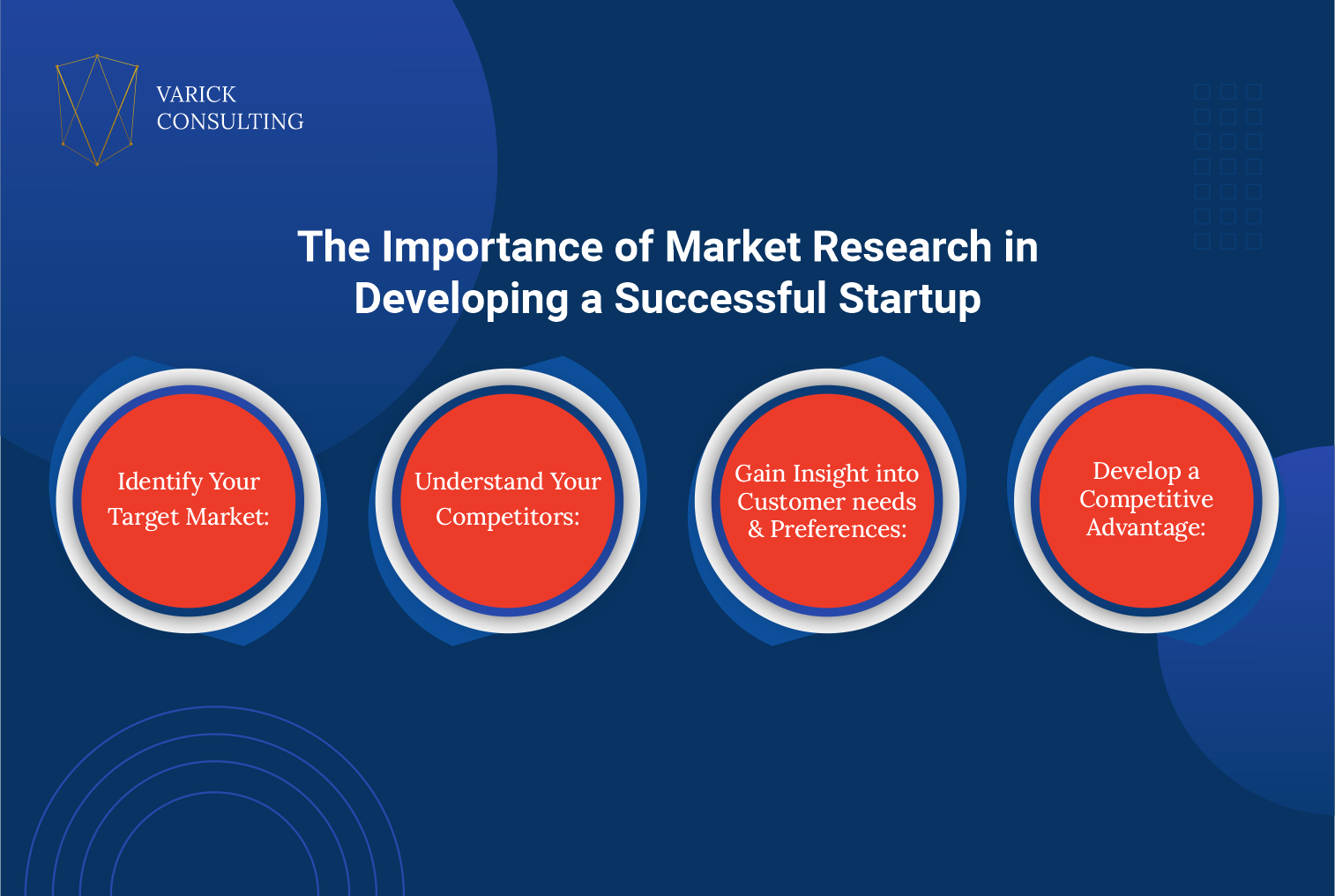 The Importance of Market Research in Developing a Successful Startup
