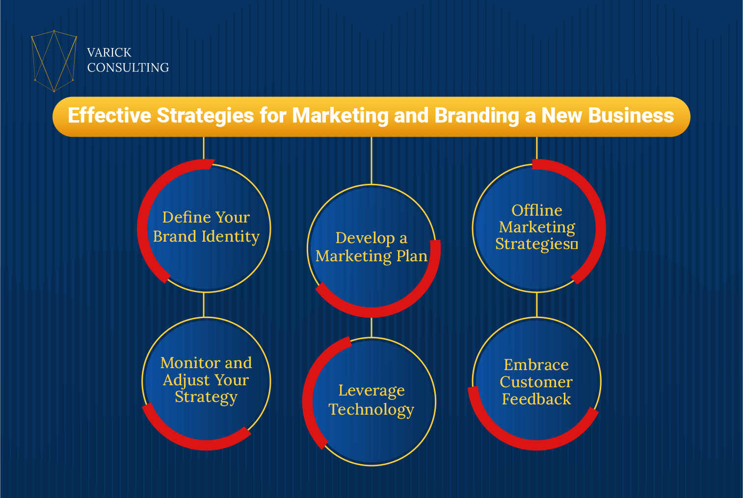Effective Strategies for Marketing and Branding a new Business